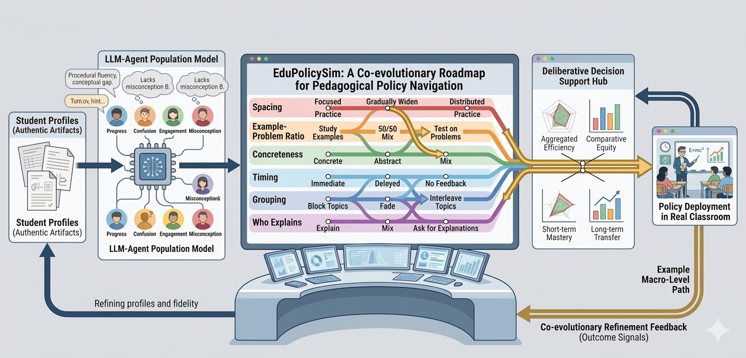 EduPolicySim: LLM-Agent Simulation for Navigating the Pedagogical Policy Space